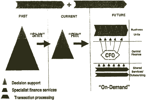 Graphic model of the evolution in finance