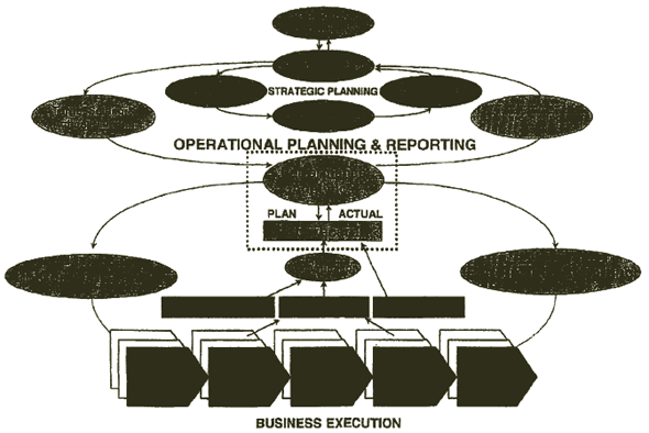 Unreadable business planning[ chart