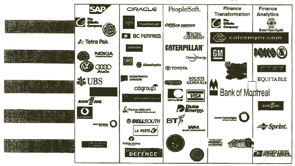 Table with companies logos divided into unreadable categories