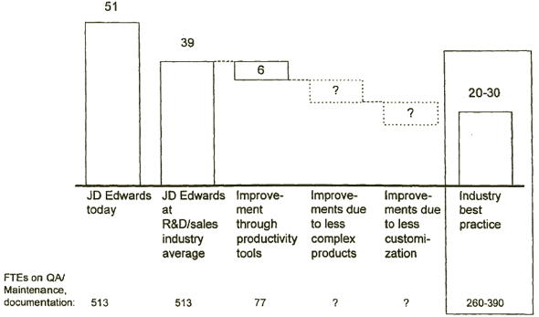 Bar graph depicting QA/maintenance resources