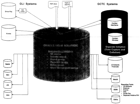 Oracle HRMS Systems Structure