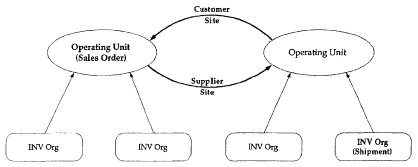 Graph depicting intercompany relations described above