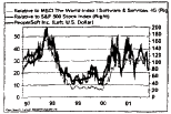Stock Price Performance