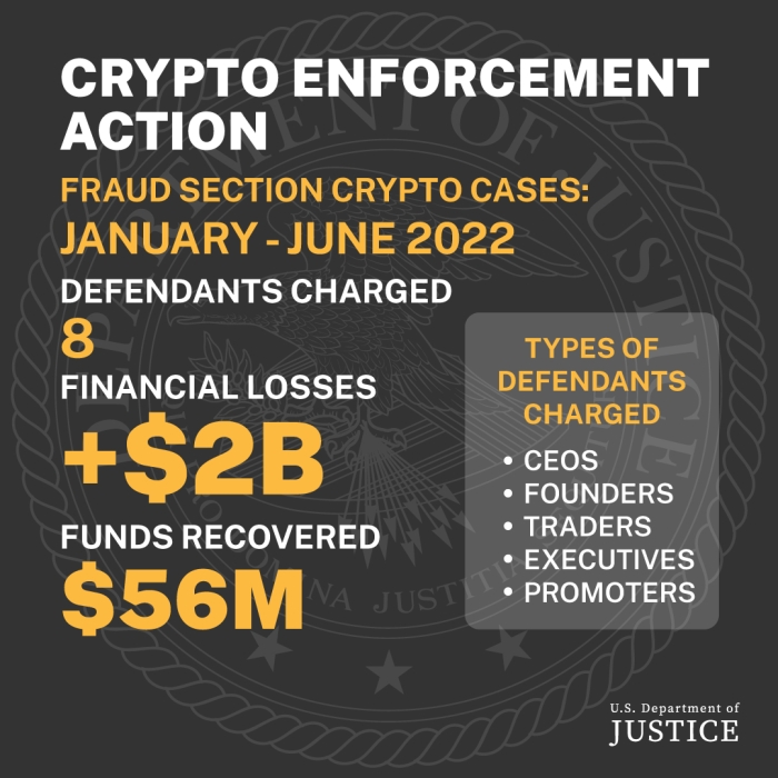 Crypto Enforcement Action 2