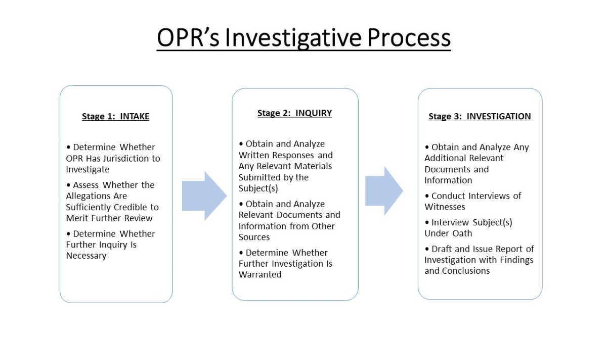 OPR's Investigative Process