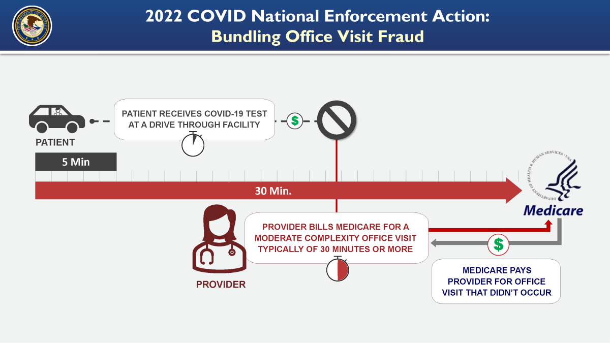 2022-4-19-covid-19-hcf-enforcementactiongraphics