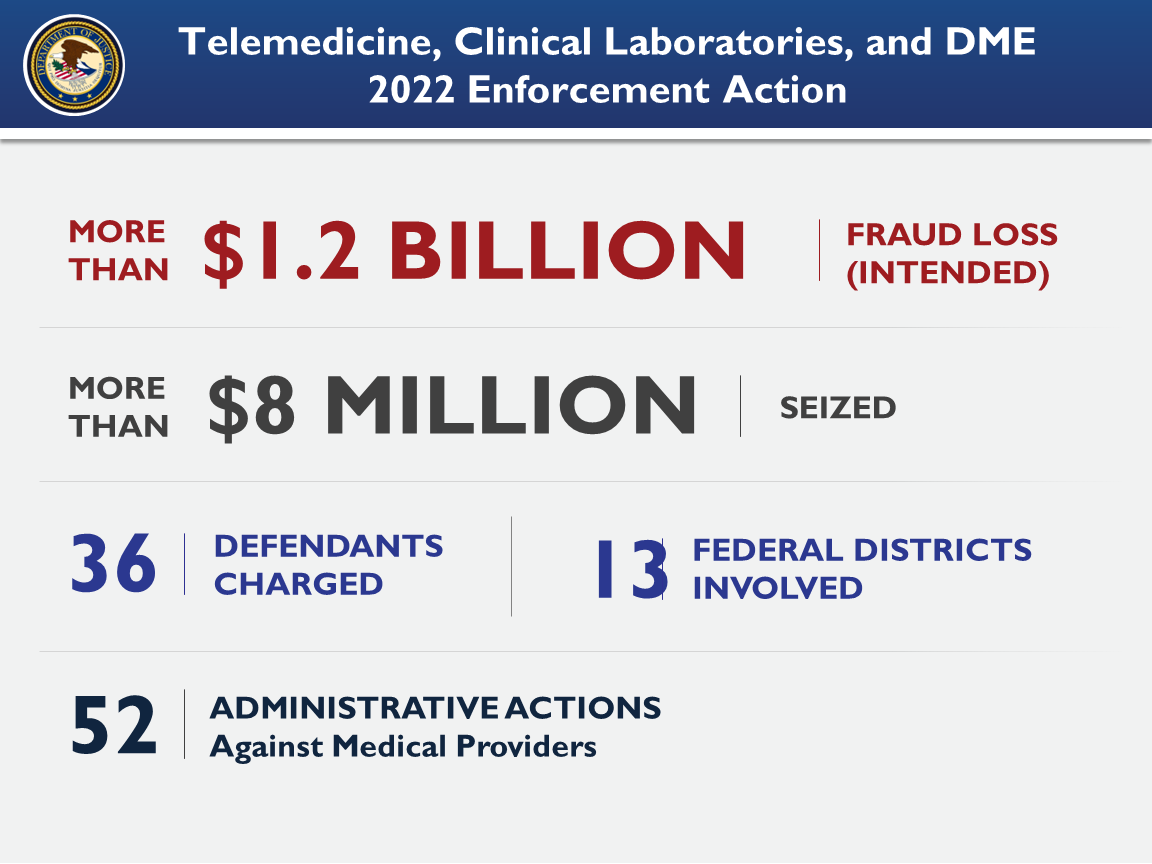 Telemedicine, Clinical Laboratories, and DME 